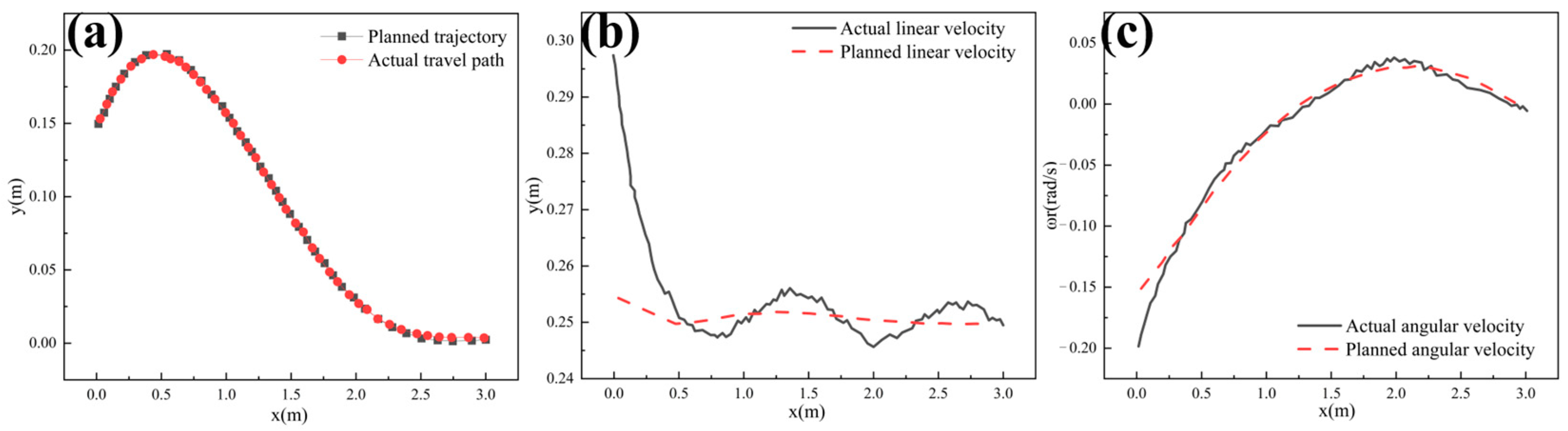 Machines 12 00650 g011