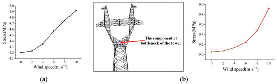Machines 12 00652 g008