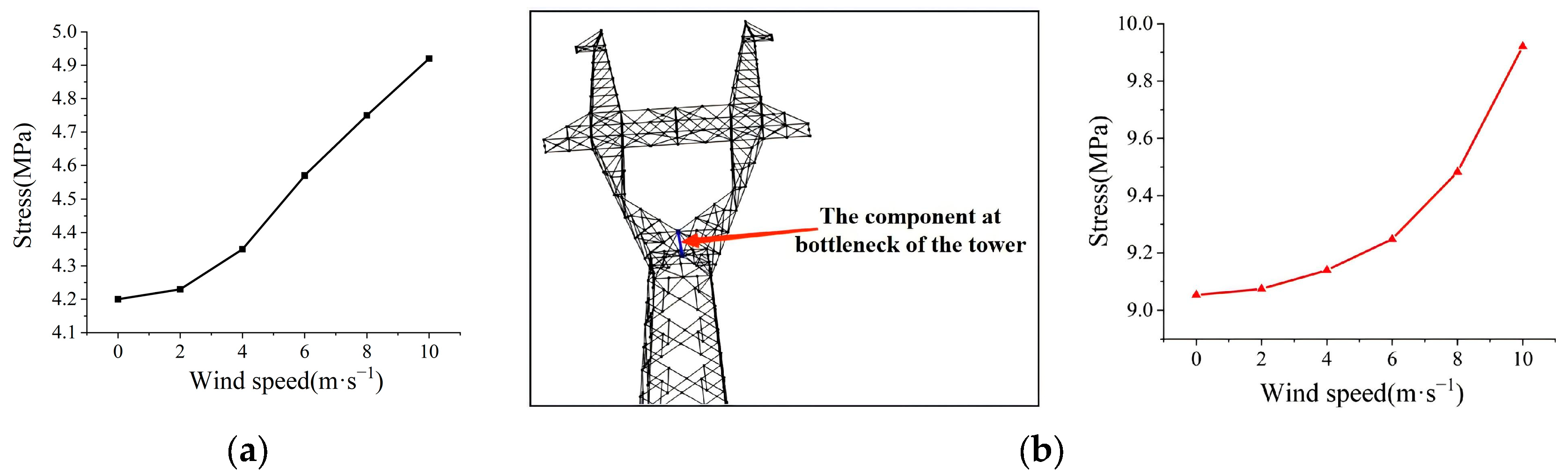 Machines 12 00652 g008