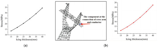 Machines 12 00652 g009