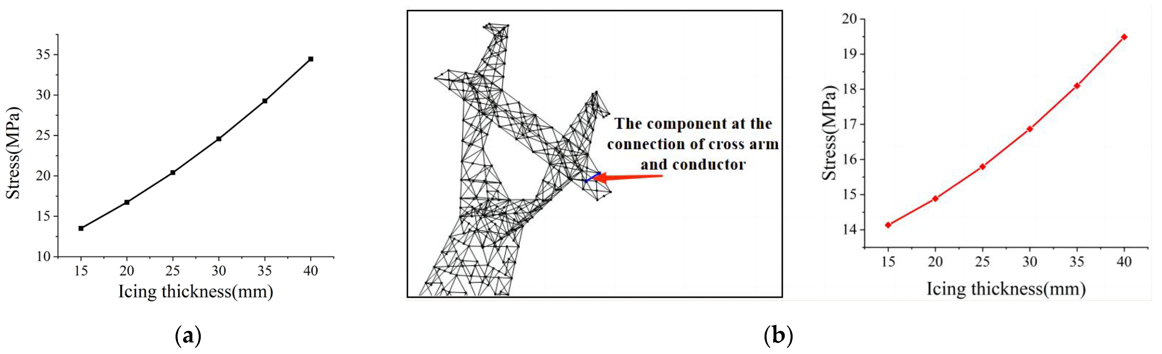 Machines 12 00652 g009