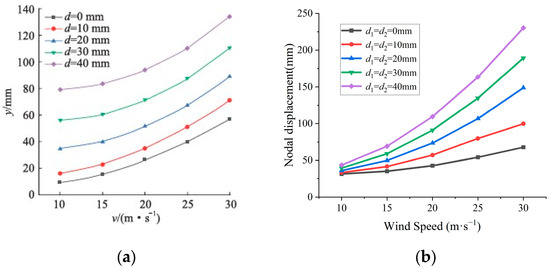 Machines 12 00652 g010
