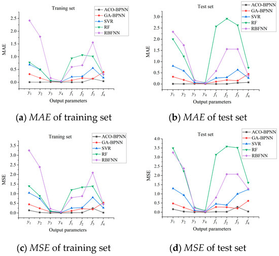 Machines 12 00652 g013a
