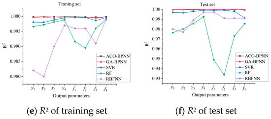 Machines 12 00652 g013b