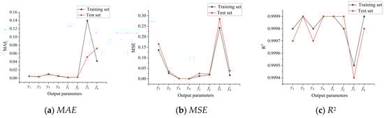 Machines 12 00652 g014