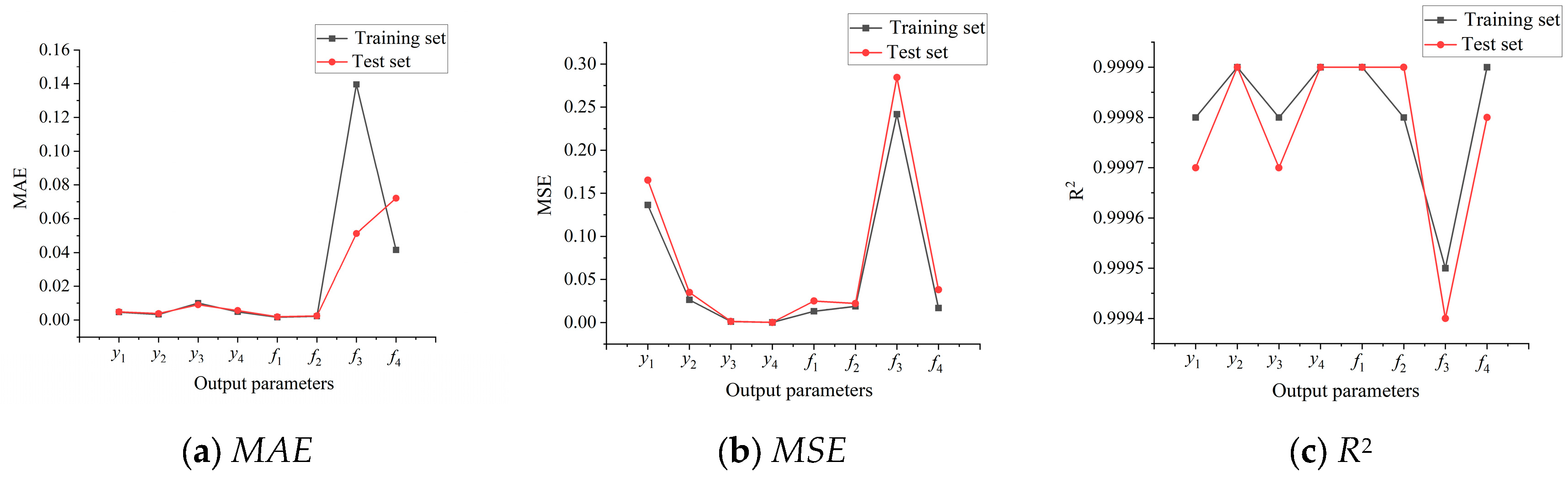 Machines 12 00652 g014