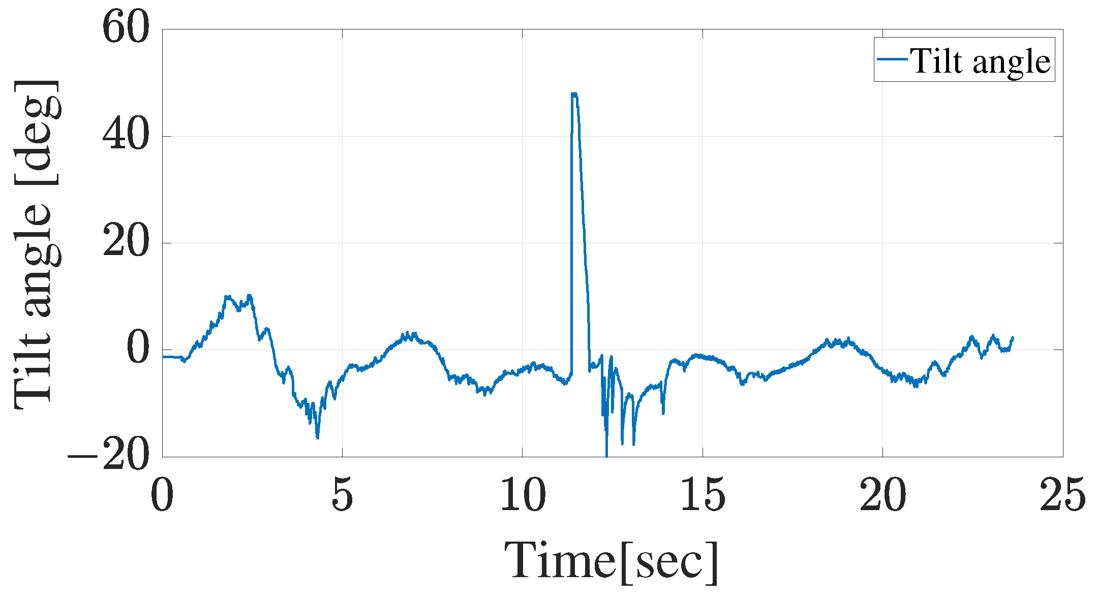 Machines 12 00653 g038