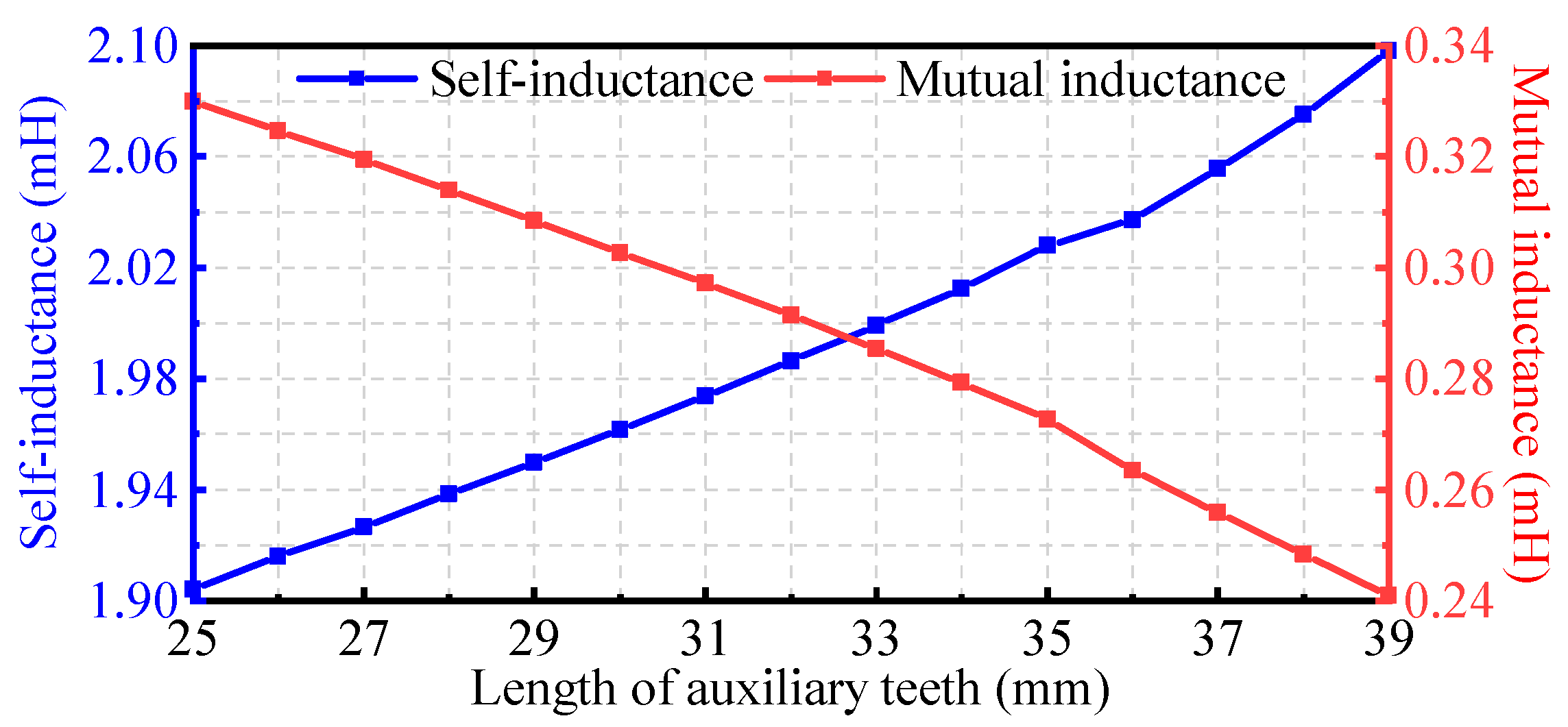 Machines 12 00655 g008