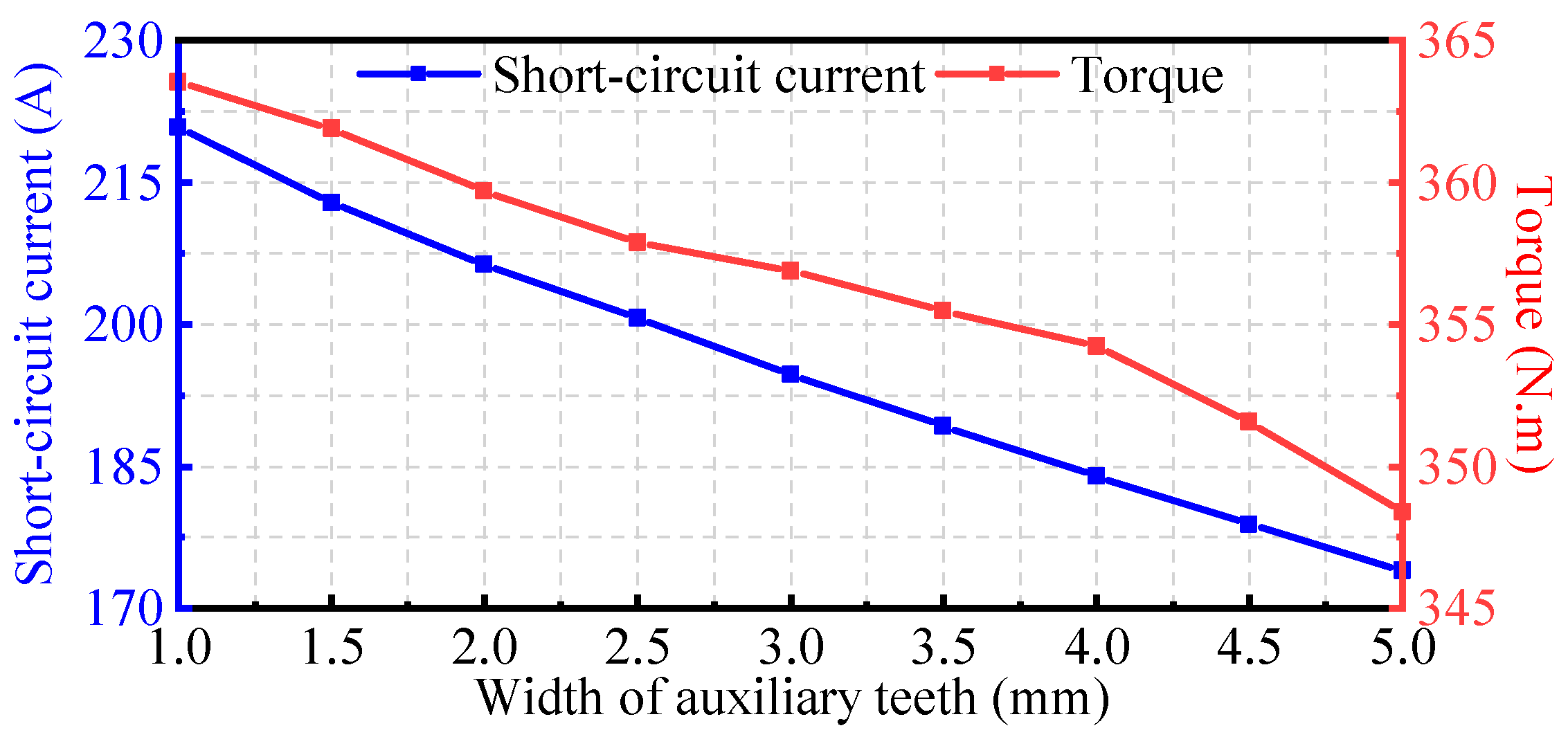 Machines 12 00655 g010
