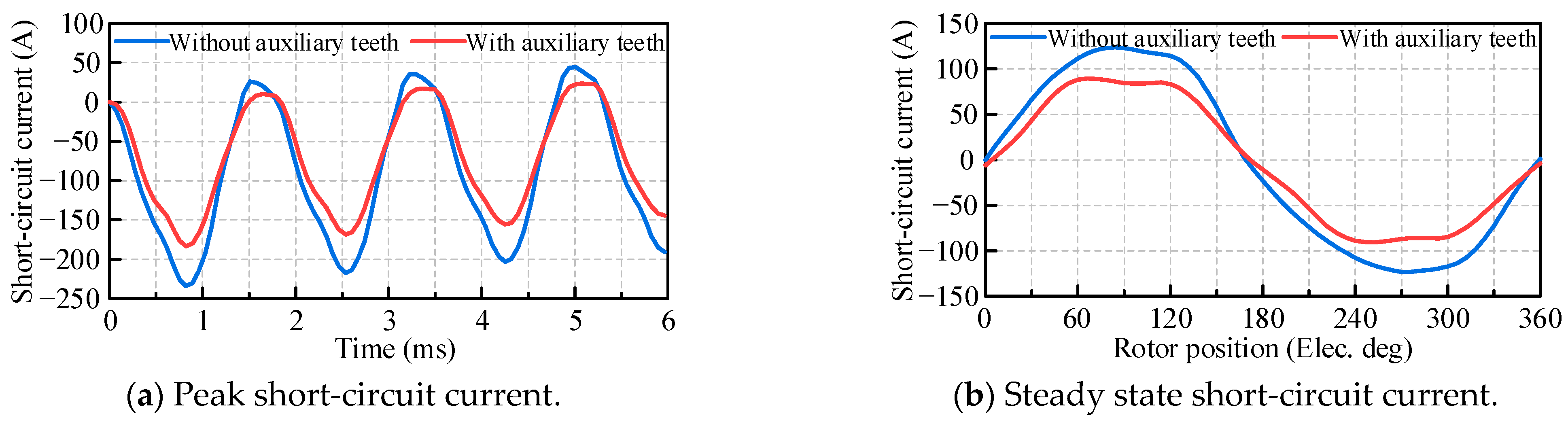 Machines 12 00655 g011