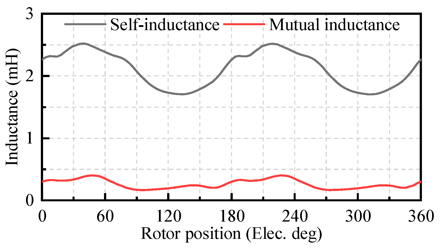 Machines 12 00655 g013