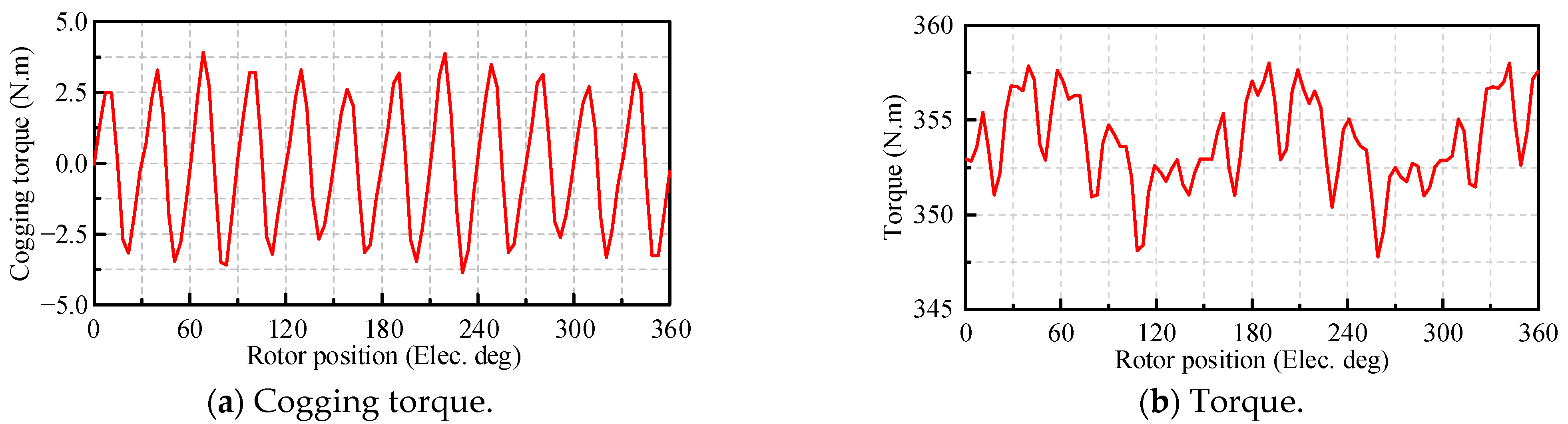 Machines 12 00655 g014