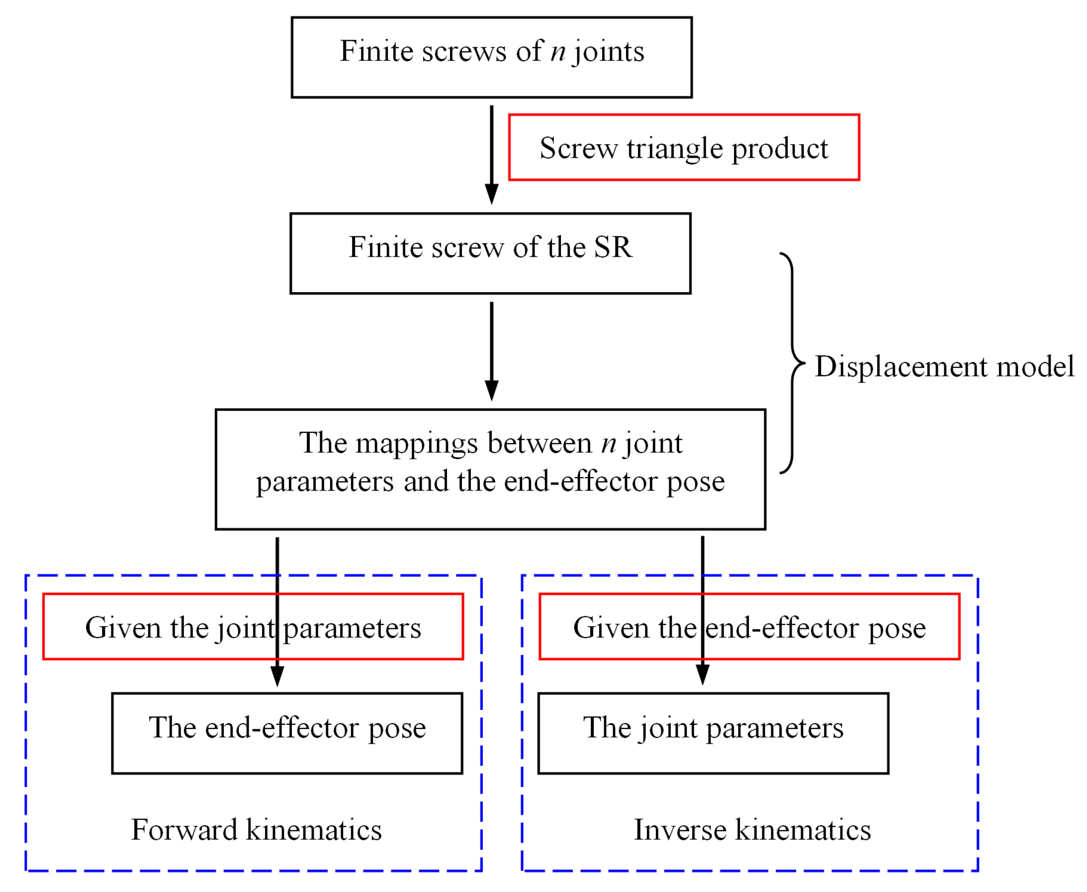 Machines 12 00658 g001