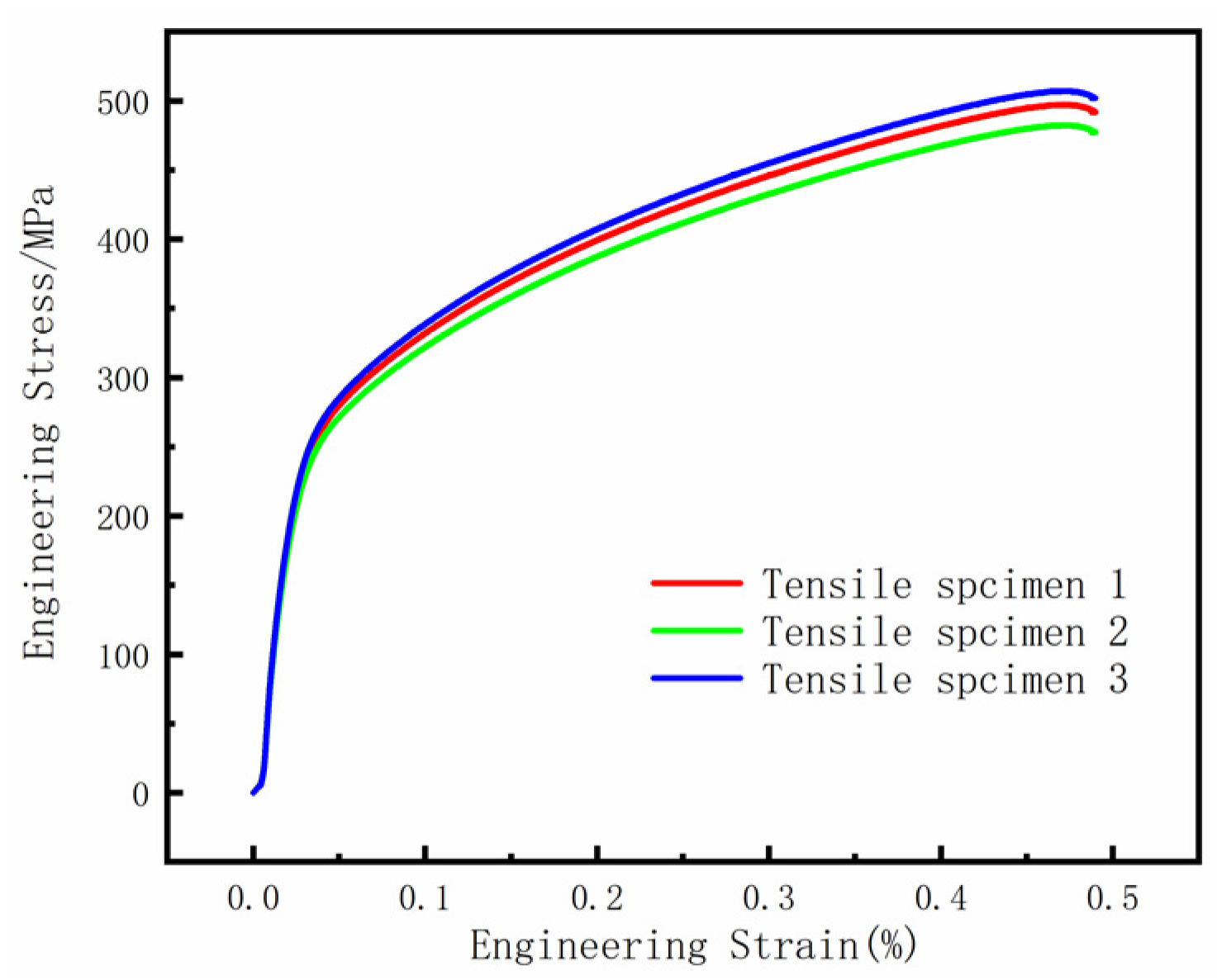 Machines 12 00660 g003