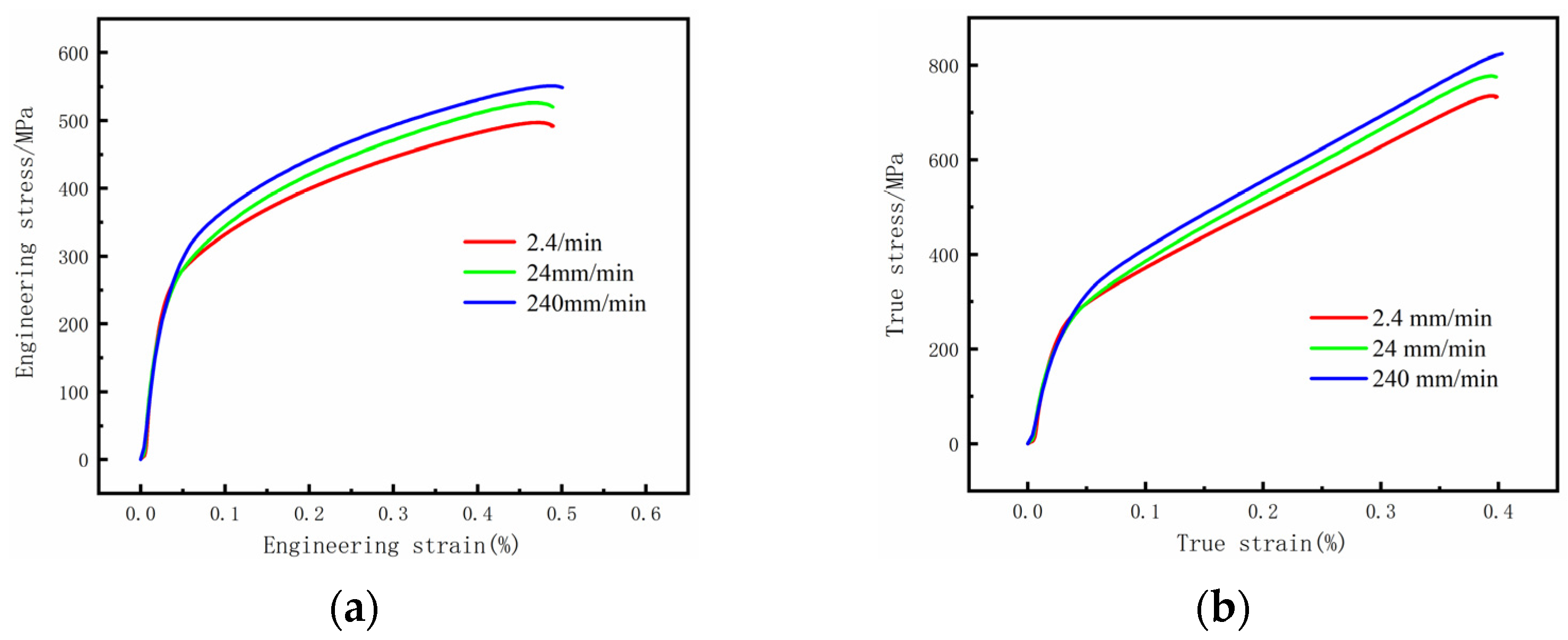 Machines 12 00660 g007