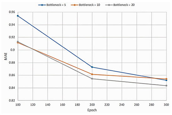 Machines 12 00661 g0a1