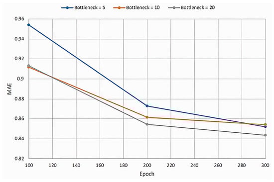 Machines 12 00661 g0a2