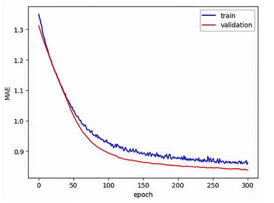 Machines 12 00661 g0a3