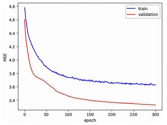 Machines 12 00661 g0a4