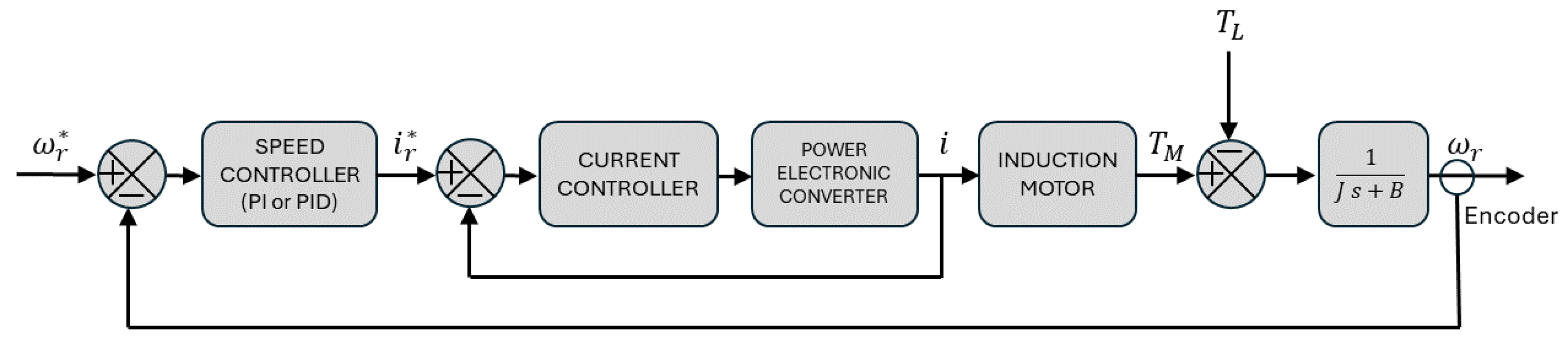 Machines 12 00662 g001