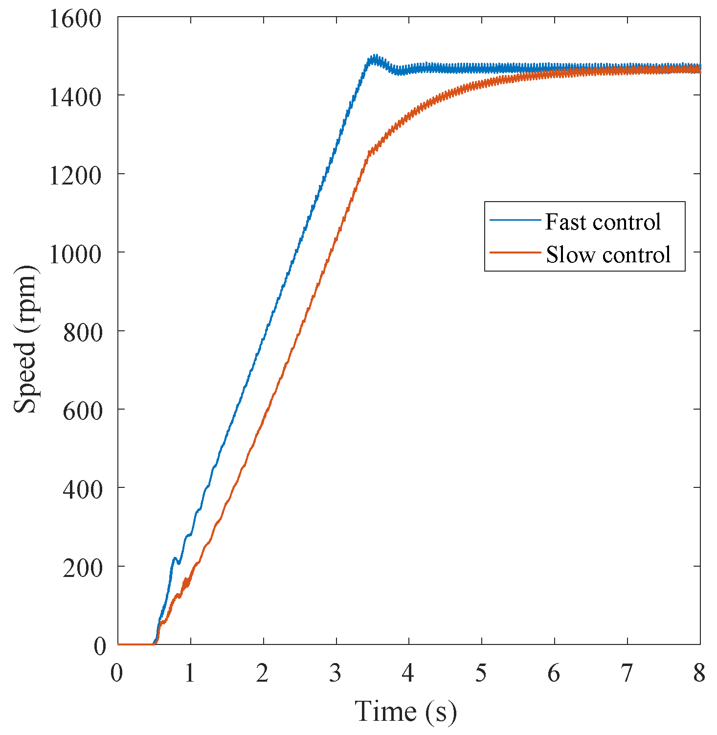 Machines 12 00662 g005