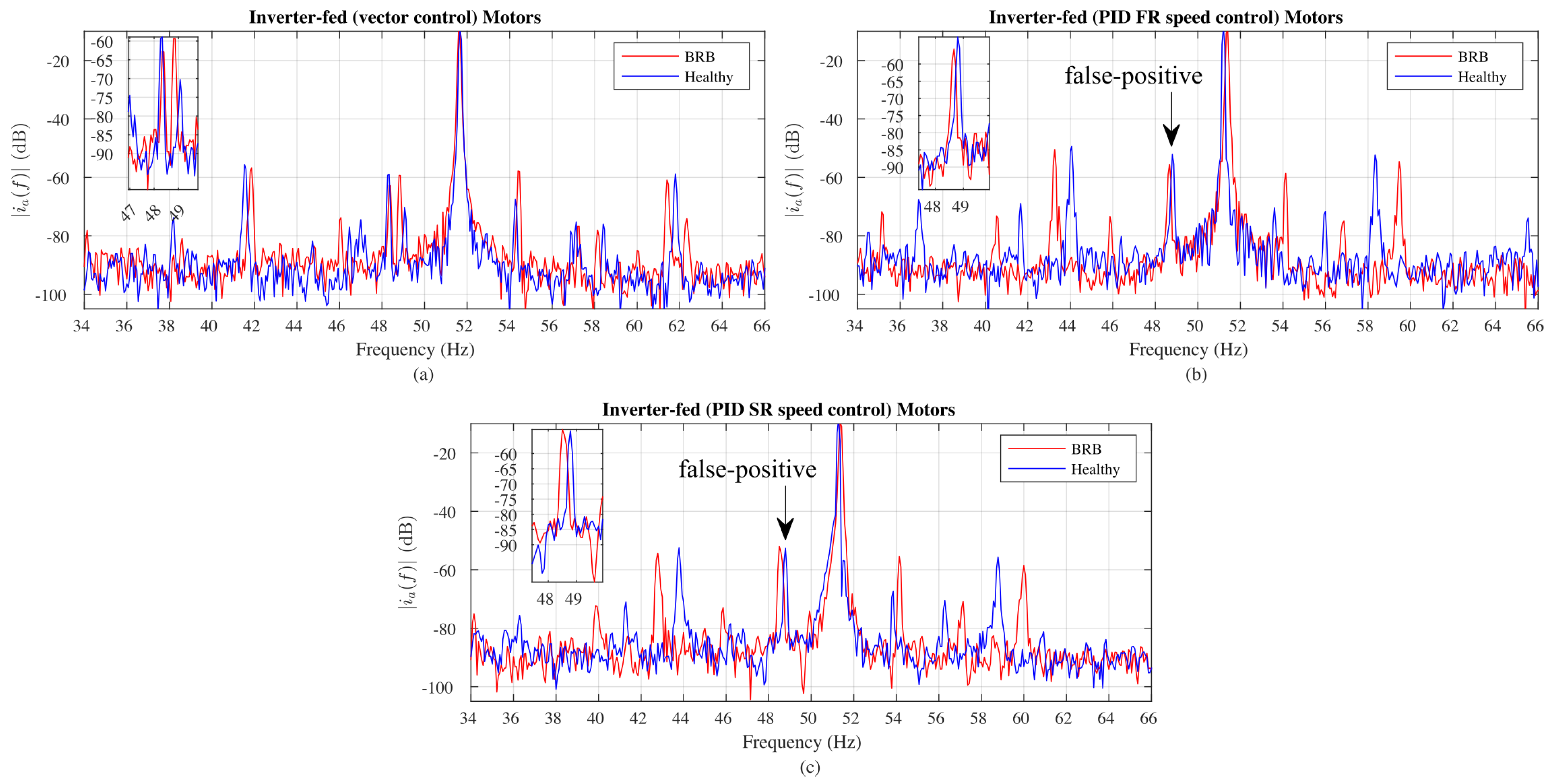 Machines 12 00662 g007