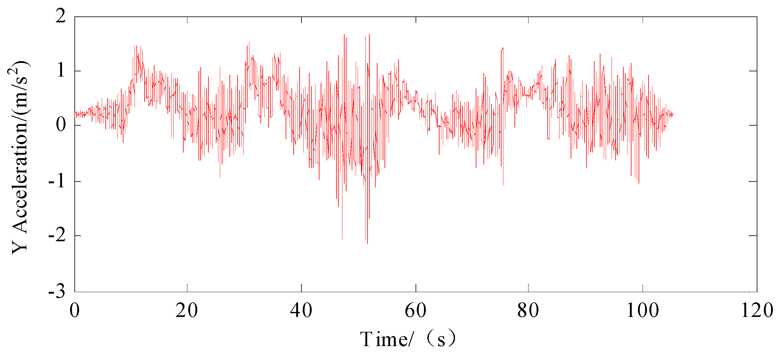 Machines 12 00663 g005