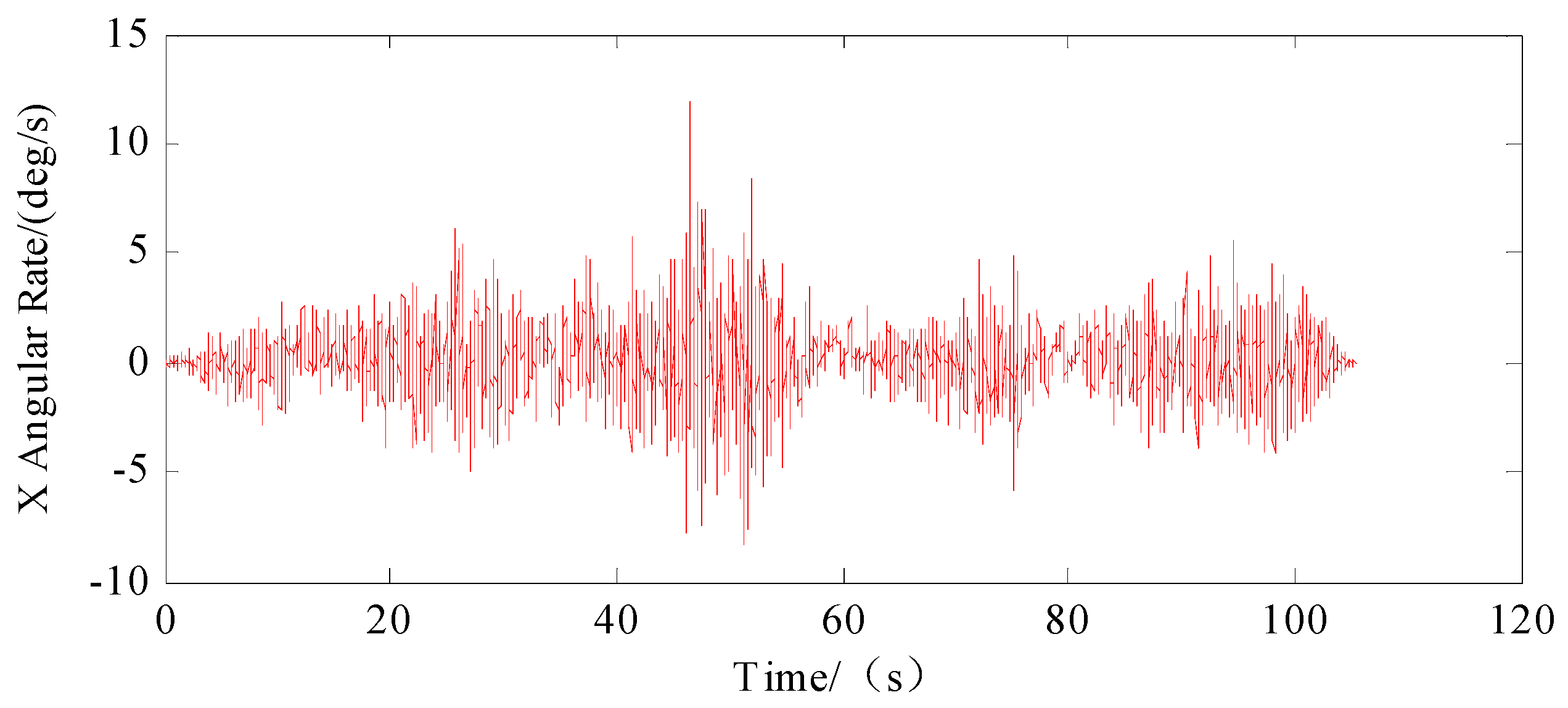 Machines 12 00663 g007