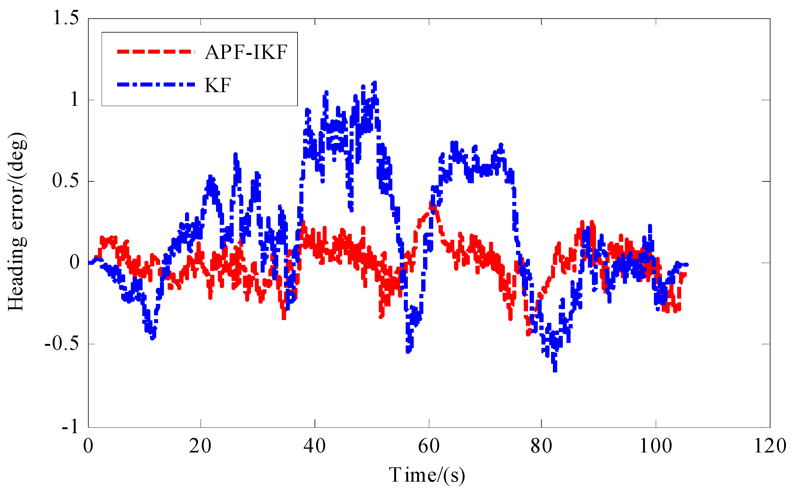 Machines 12 00663 g013