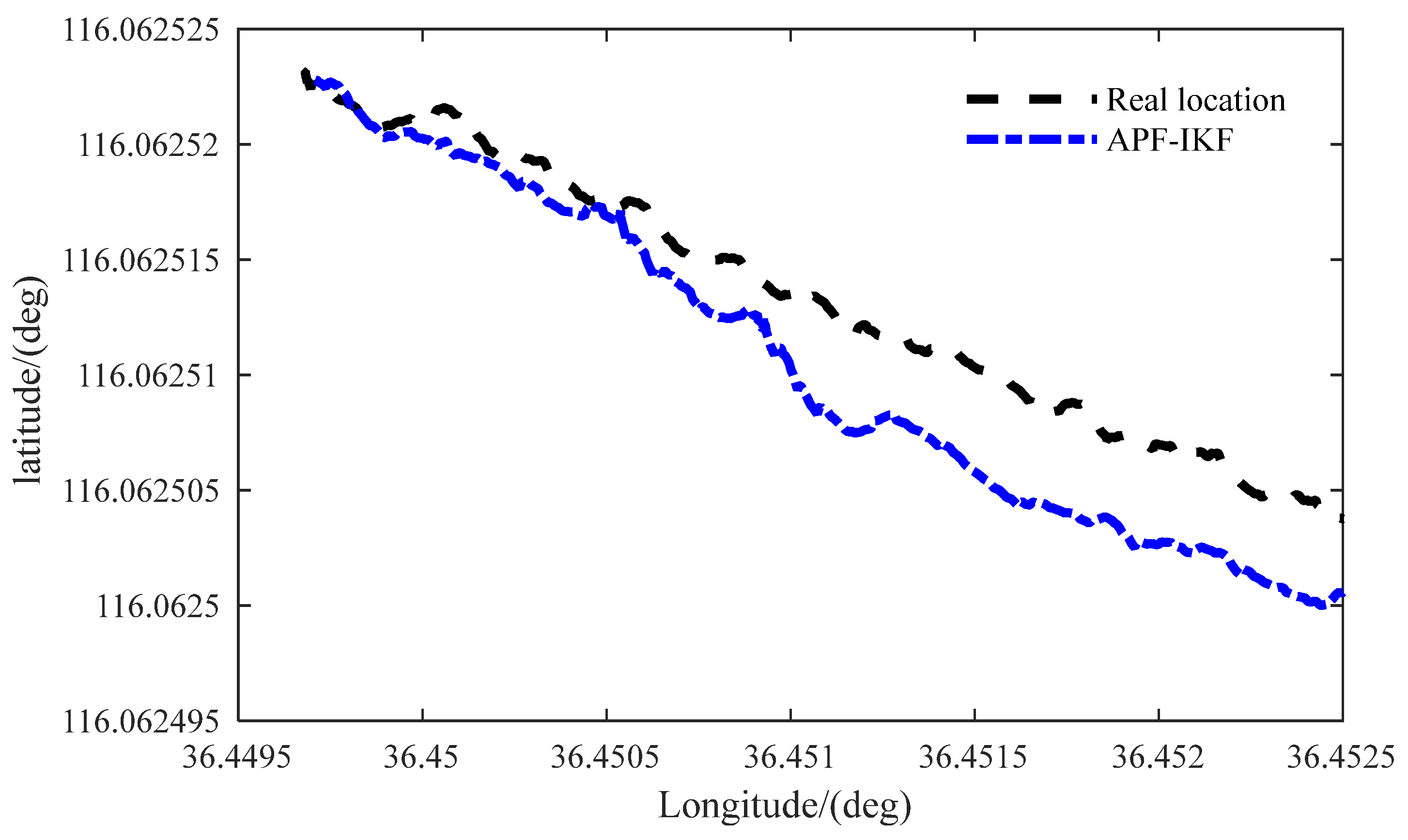 Machines 12 00663 g016