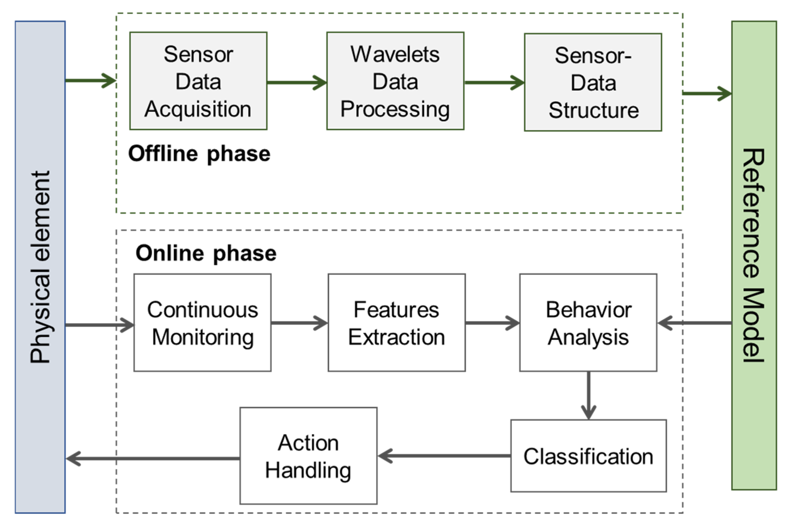 Machines 12 00664 g001