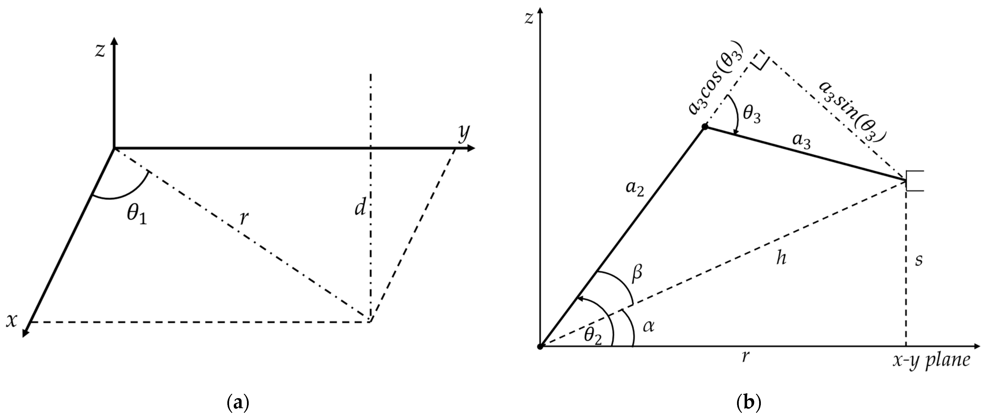 Machines 12 00665 g003 Machines 12 00665 g003
