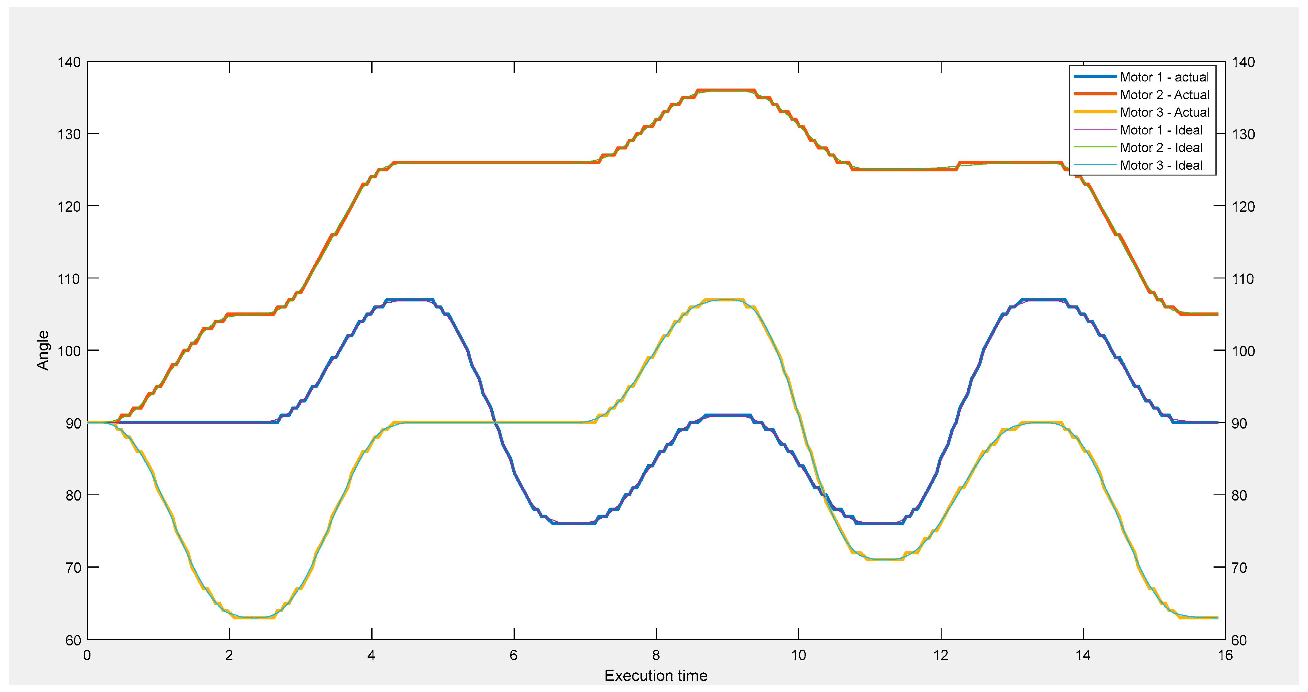 Machines 12 00665 g007 Machines 12 00665 g007