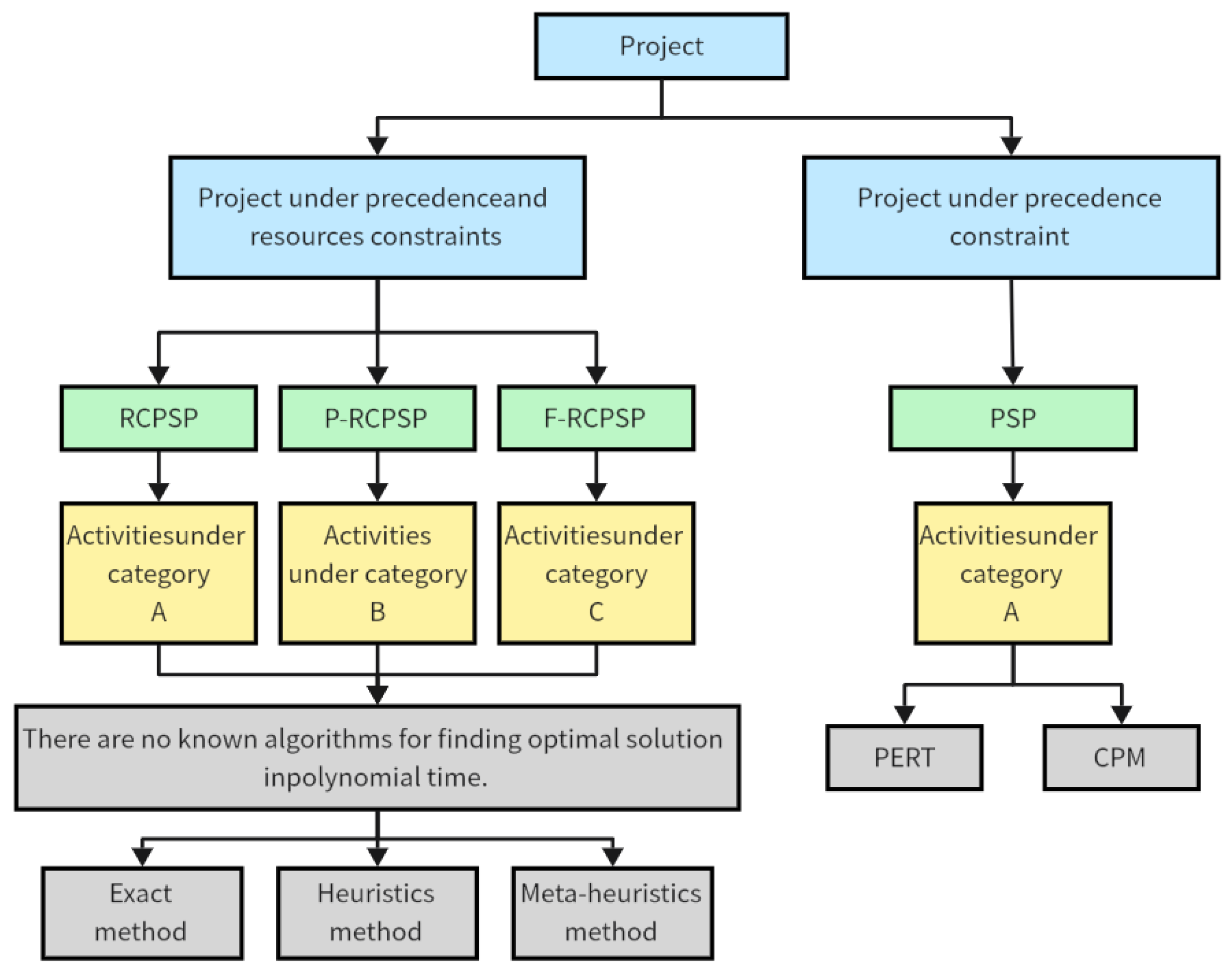 Machines 12 00666 g001