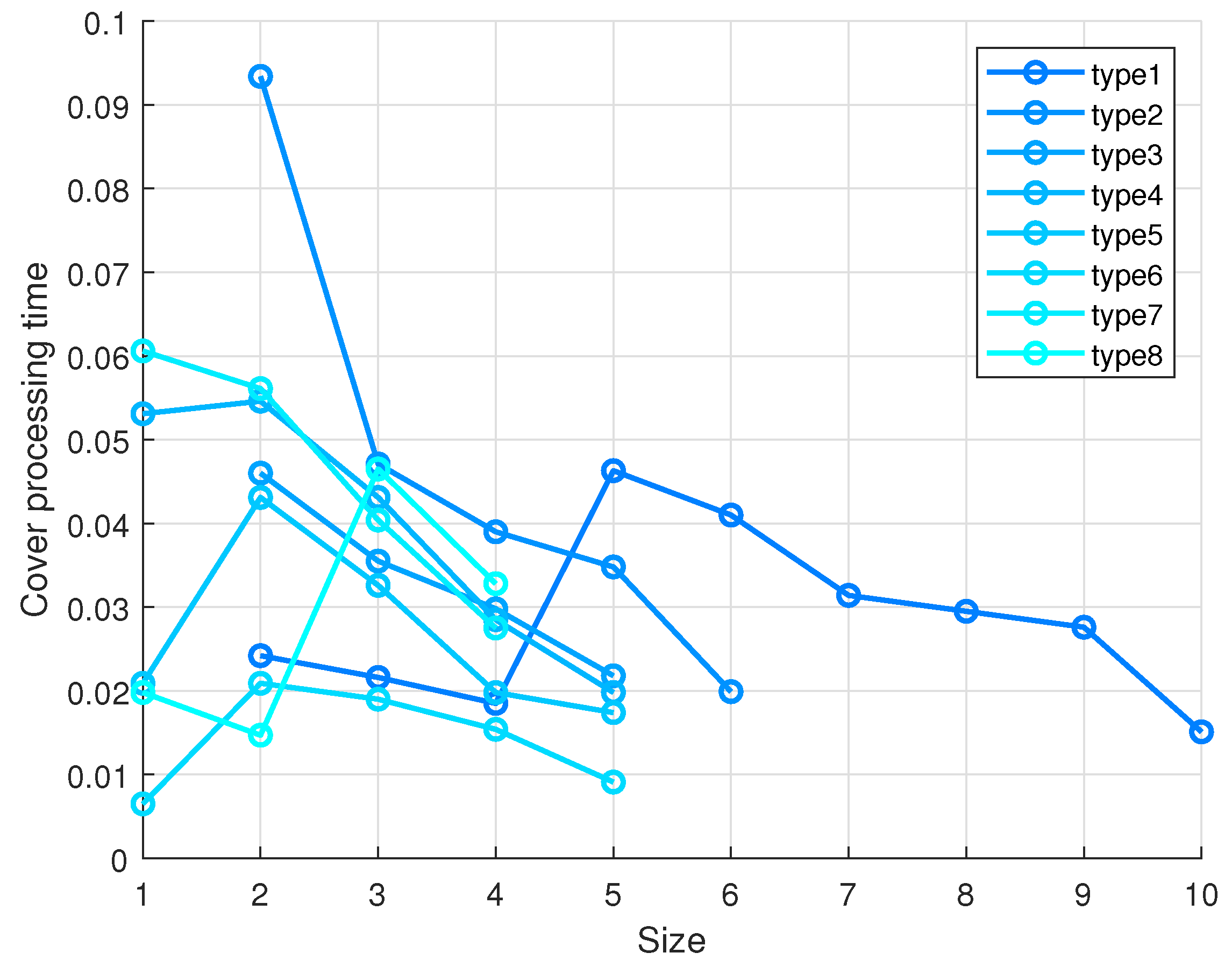 Machines 12 00666 g009