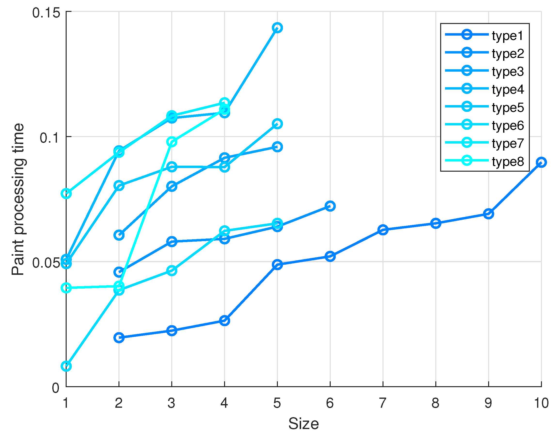 Machines 12 00666 g010