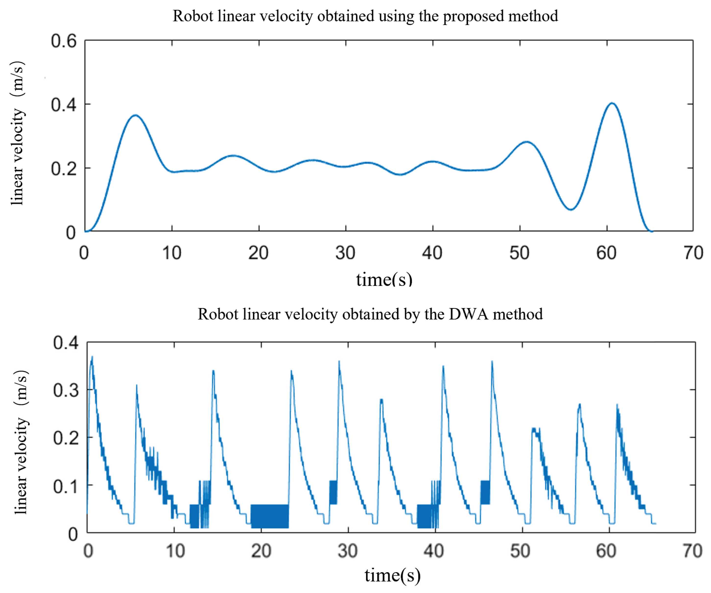 Machines 12 00668 g011