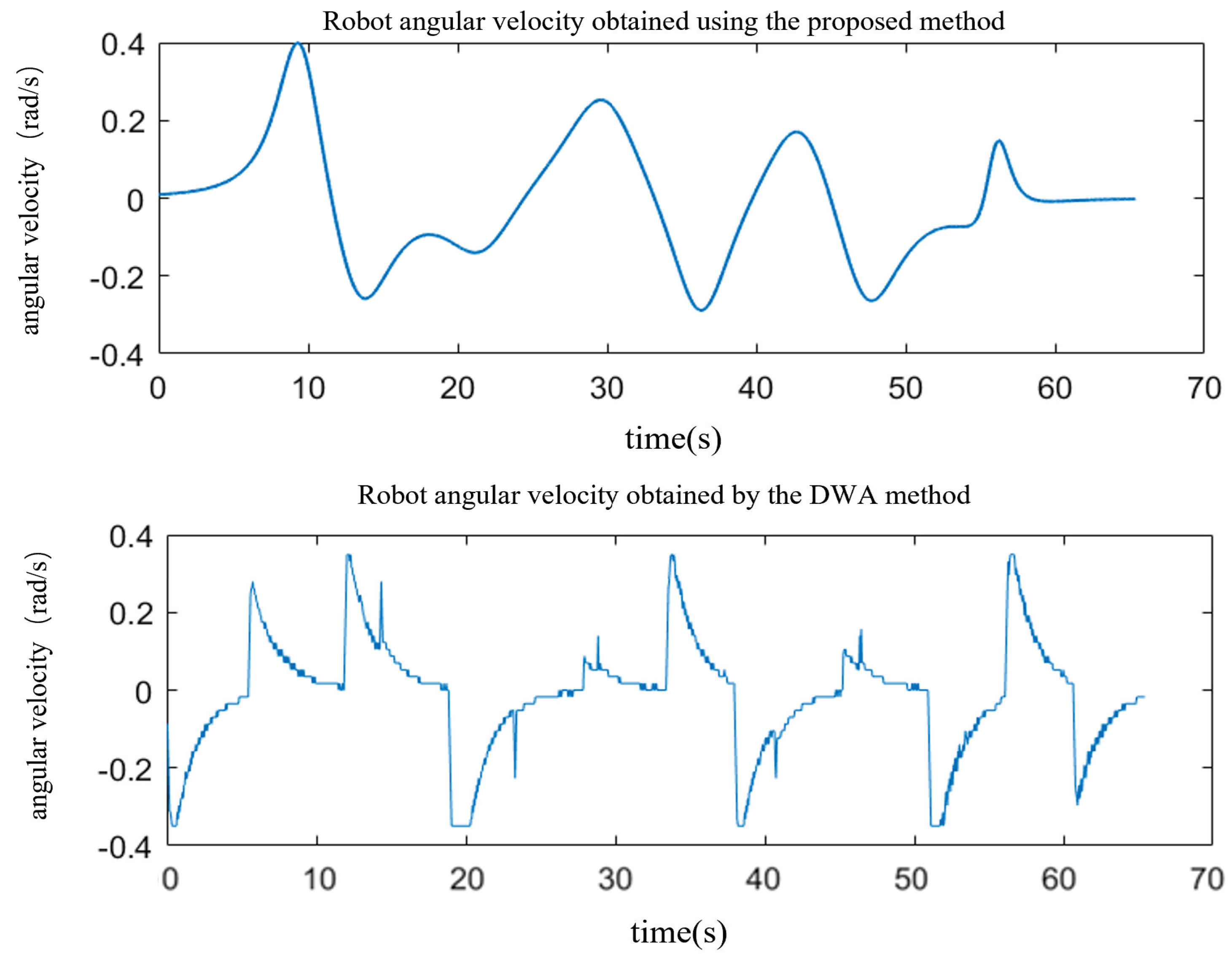 Machines 12 00668 g012