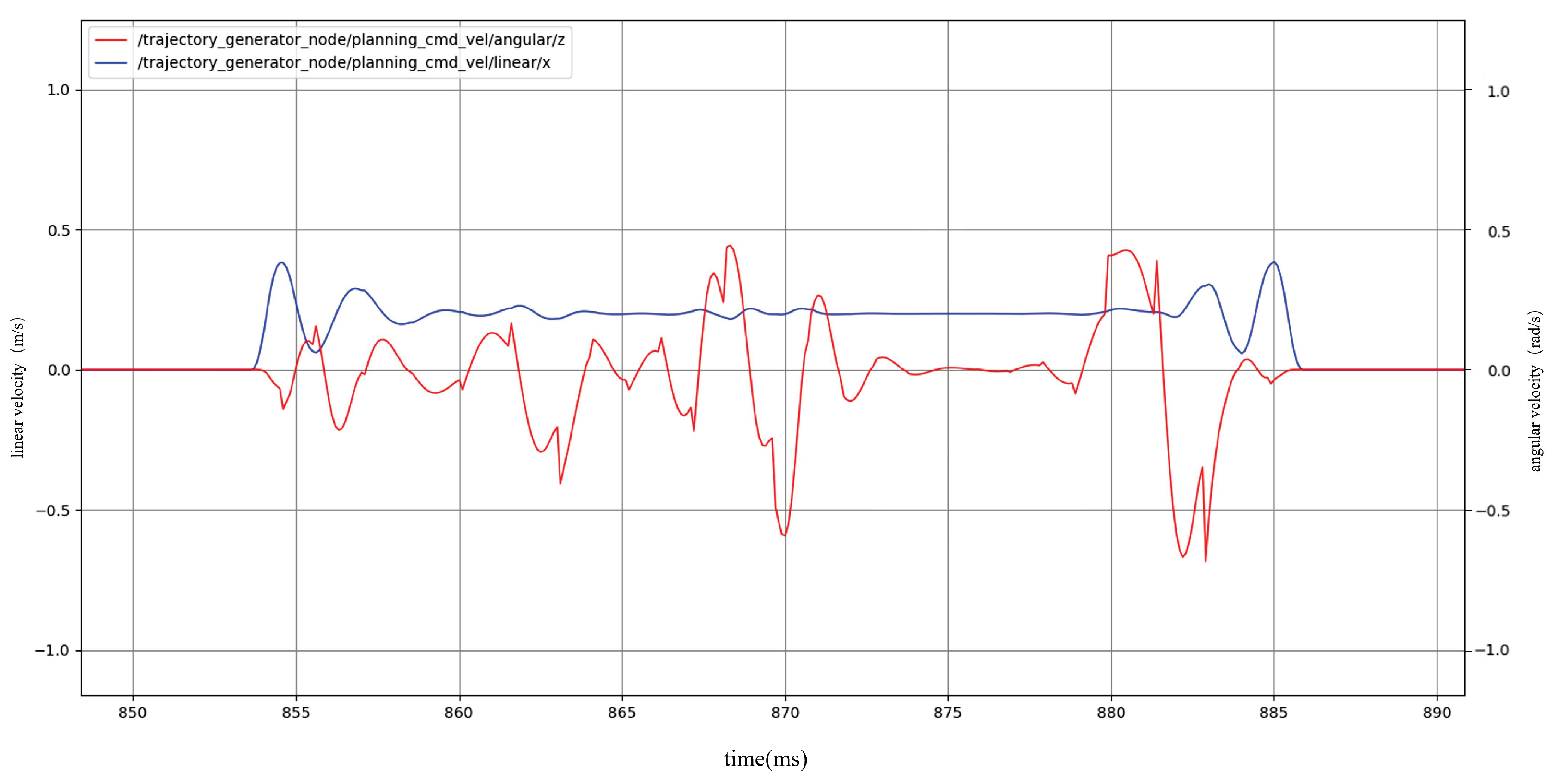 Machines 12 00668 g016
