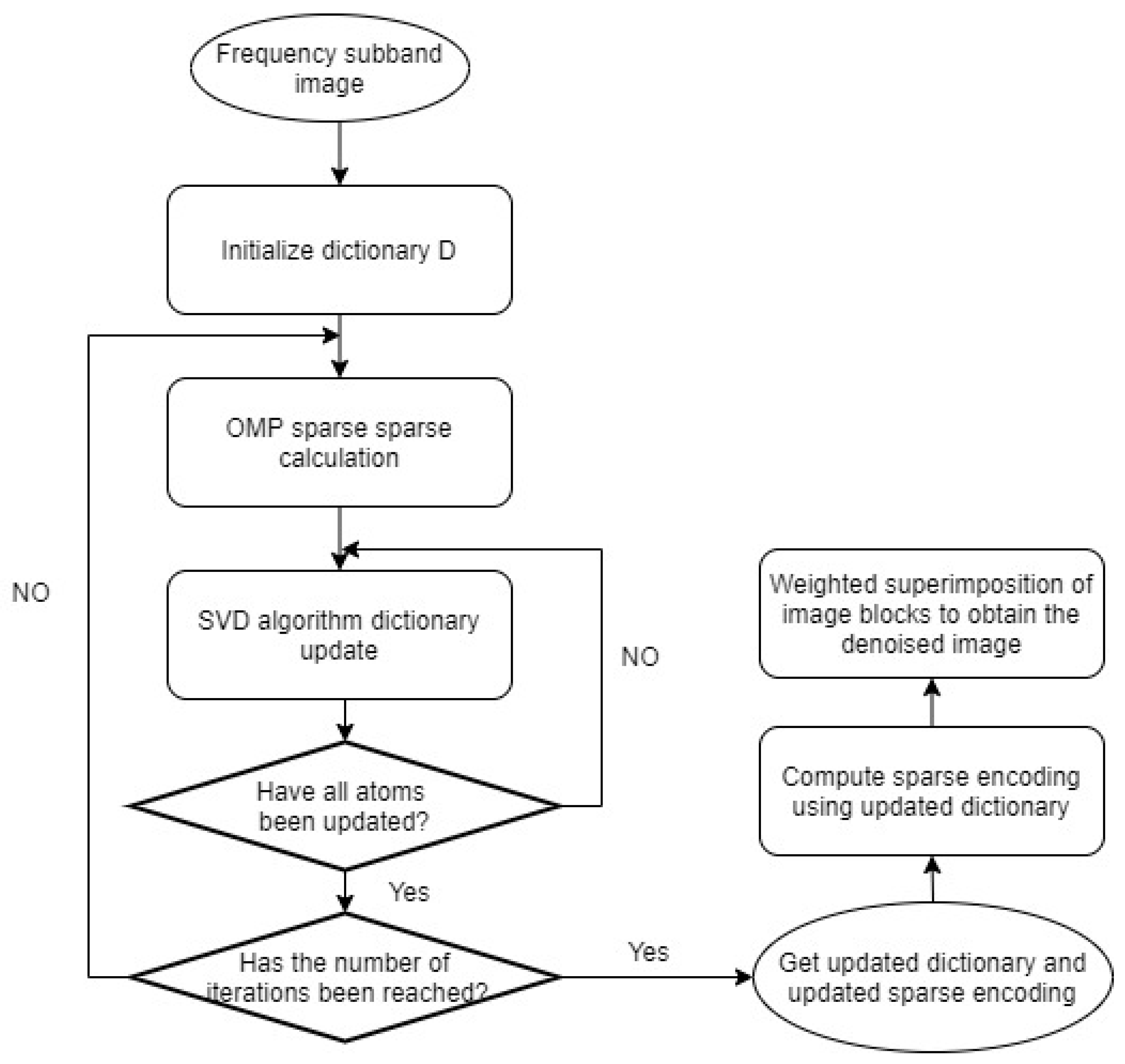 Machines 12 00672 g004