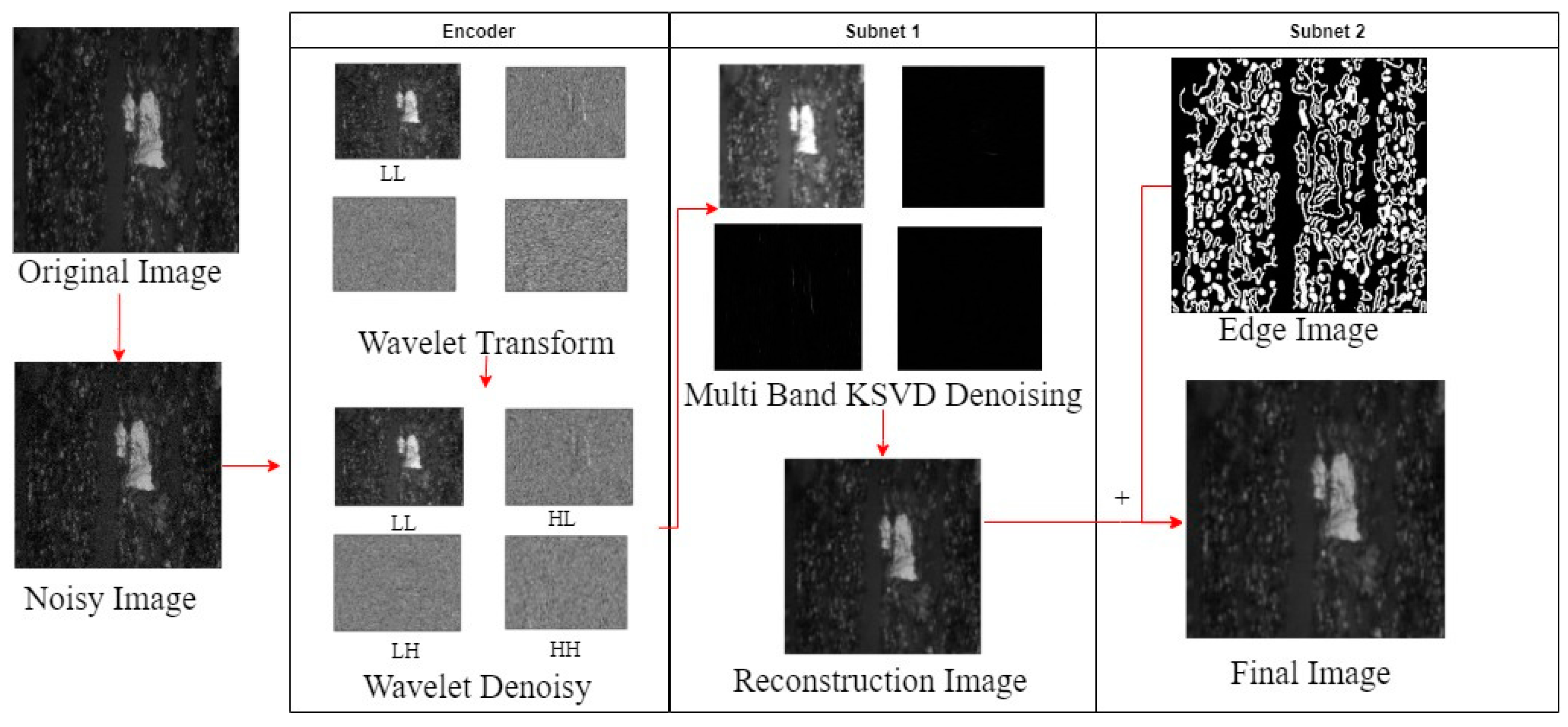 Machines 12 00672 g007
