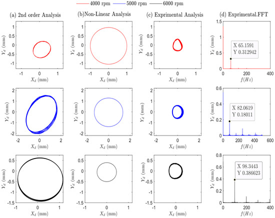 Machines 12 00675 g009