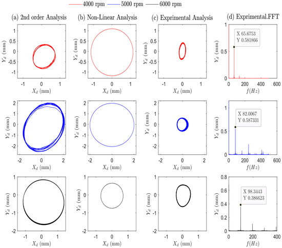 Machines 12 00675 g010