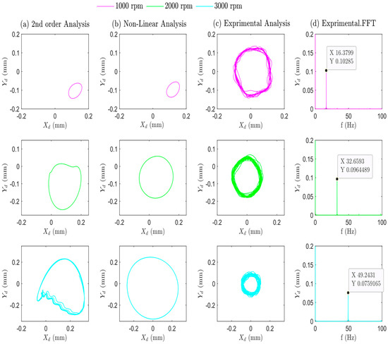 Machines 12 00675 g011