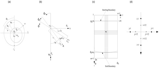 Machines 12 00675 g0a1