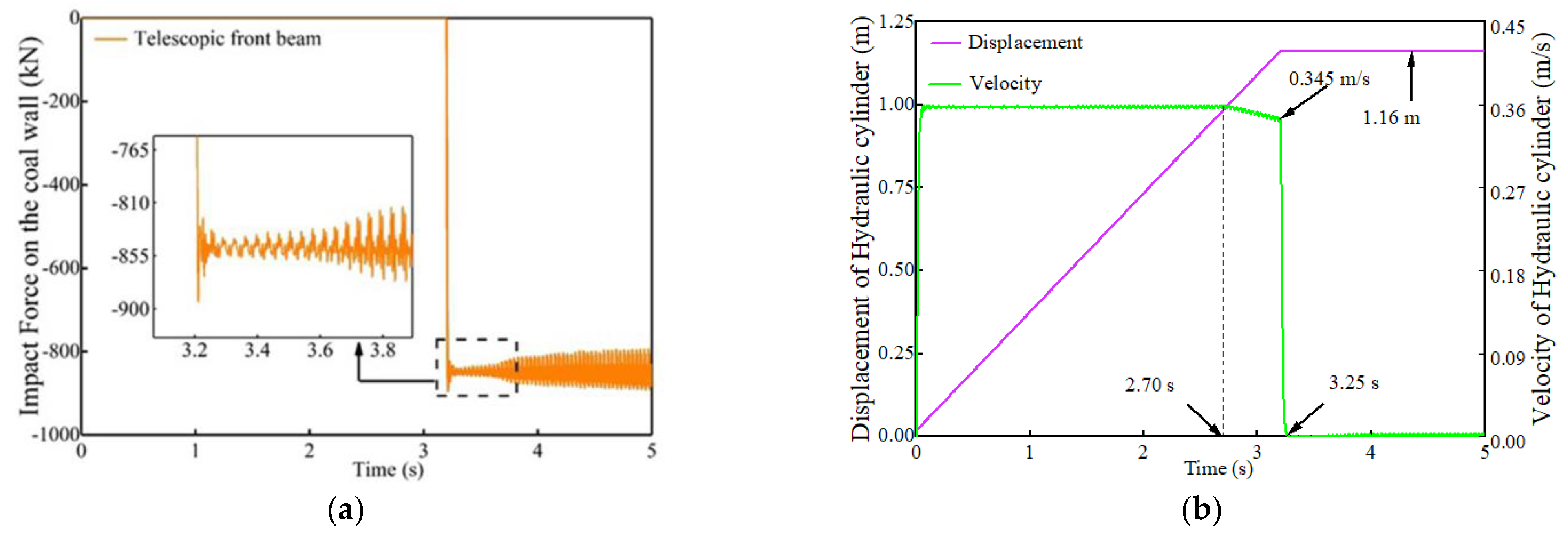 Machines 12 00676 g006
