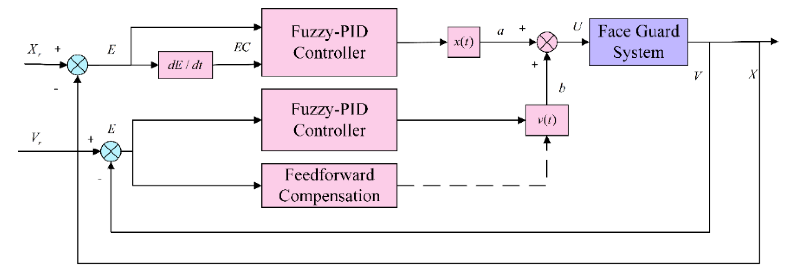 Machines 12 00676 g007