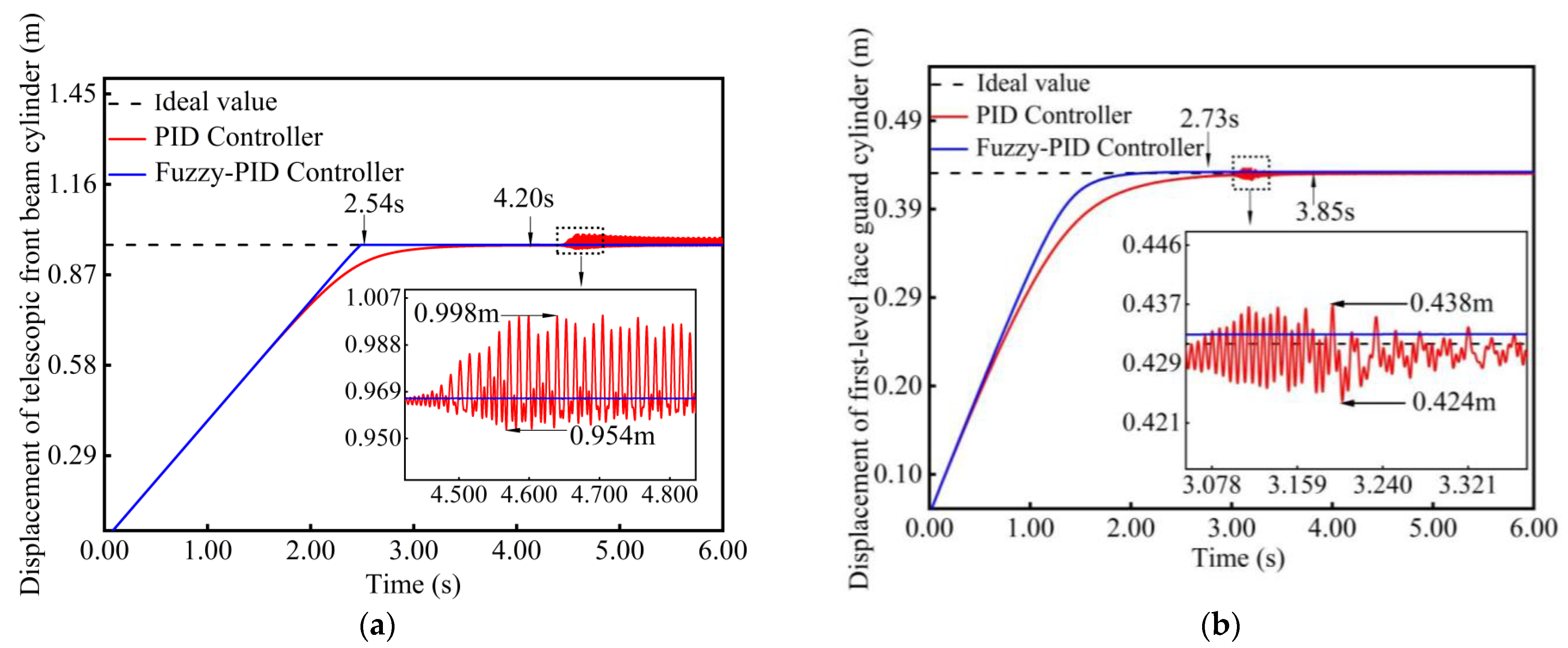 Machines 12 00676 g009