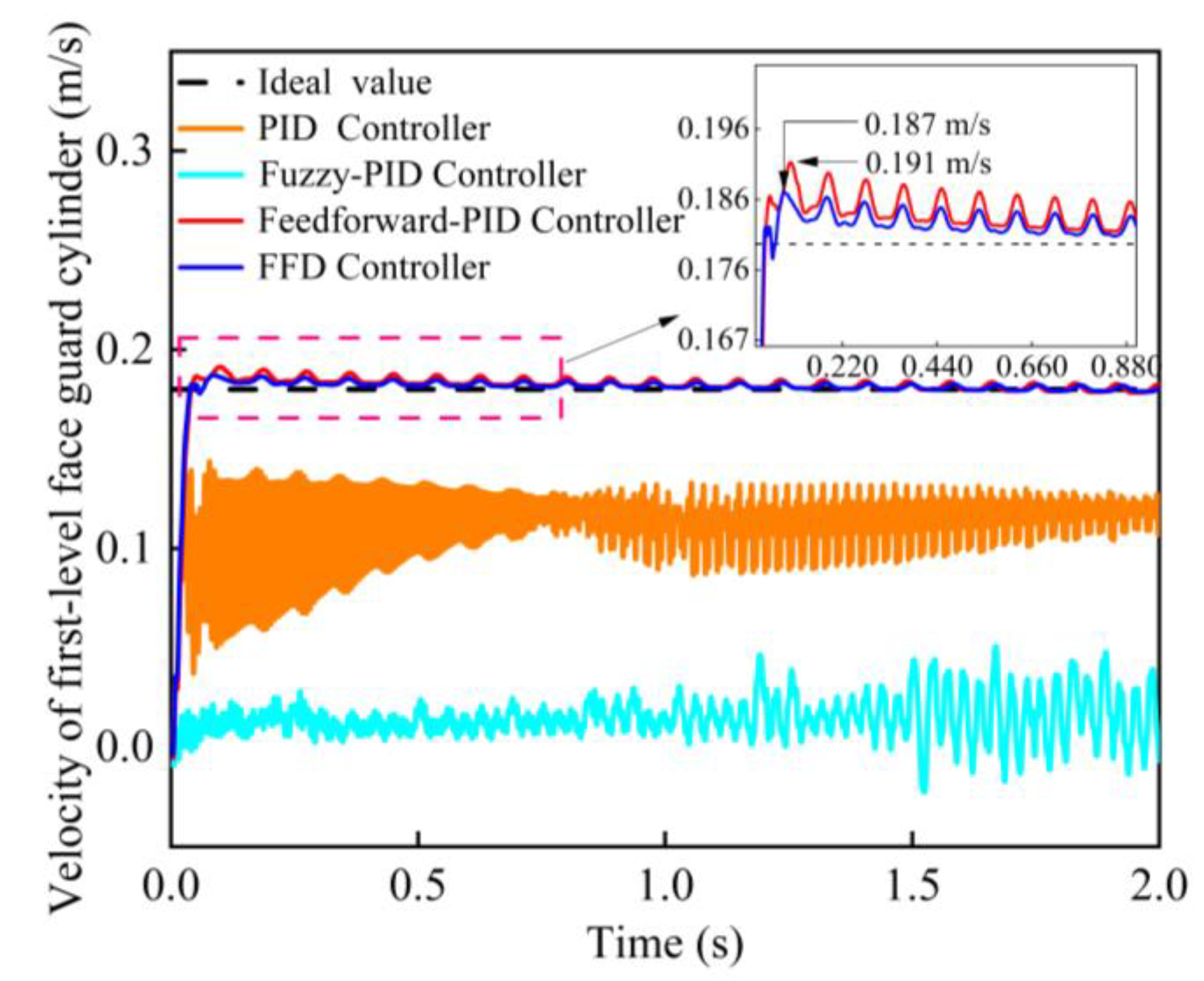 Machines 12 00676 g010