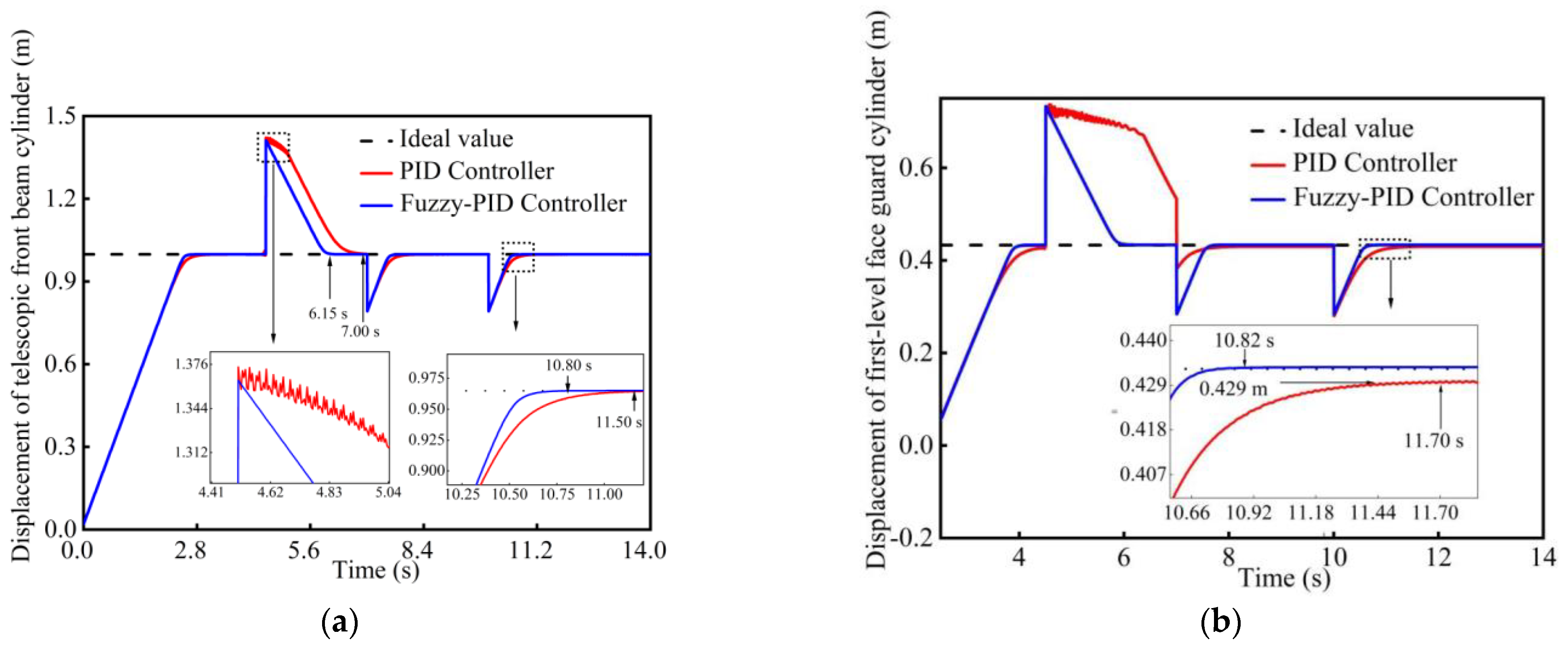 Machines 12 00676 g011